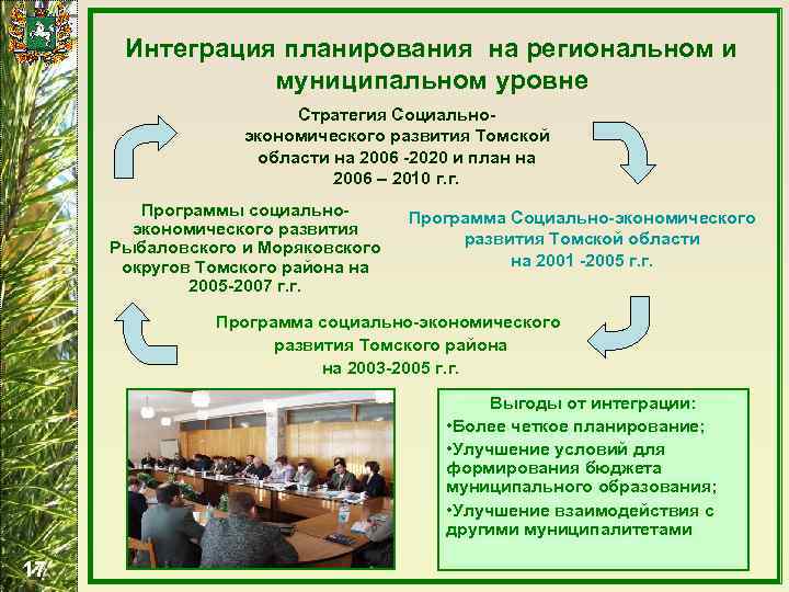 Интеграция планирования на региональном и муниципальном уровне Стратегия Социальноэкономического развития Томской области на 2006