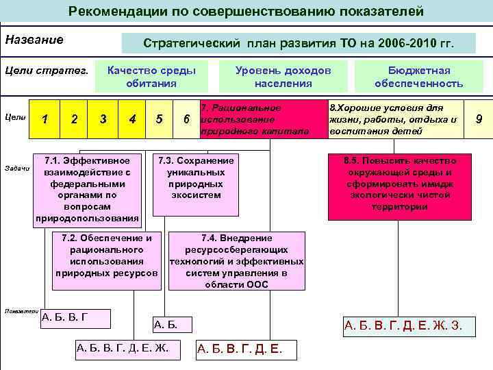 План рекомендаций по улучшению качества воды