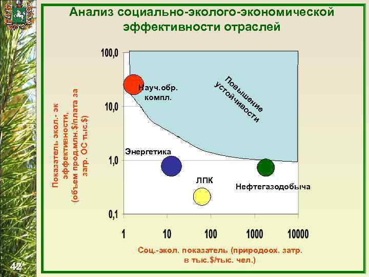 Показатели природы