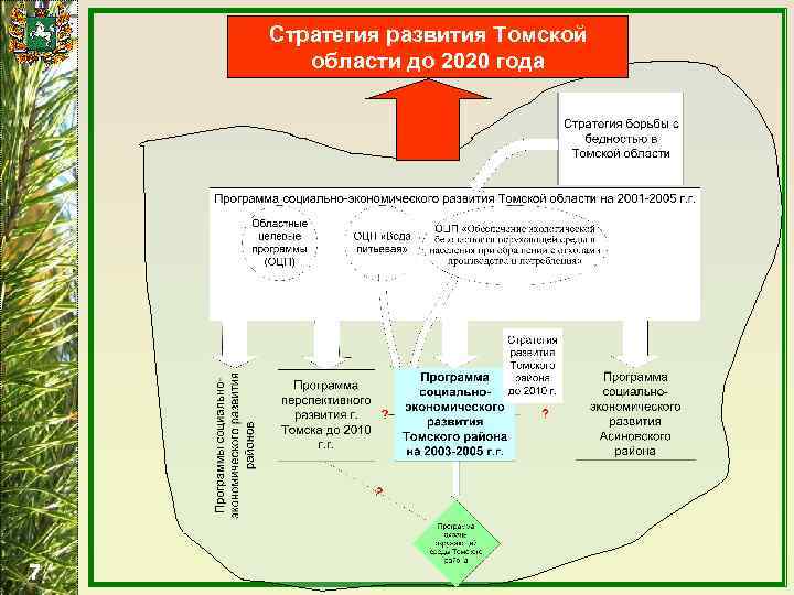 Стратегия развития Томской области до 2020 года 7 