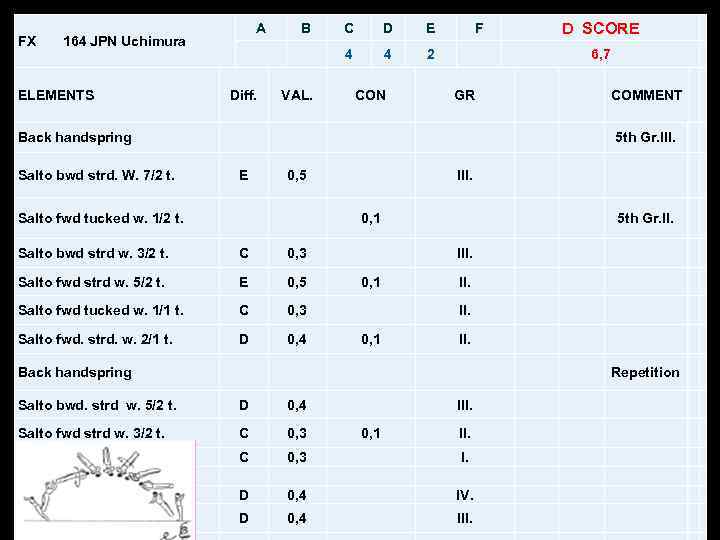 A ELEMENTS B C D 4 4 2 D SCORE F 6, 7 E