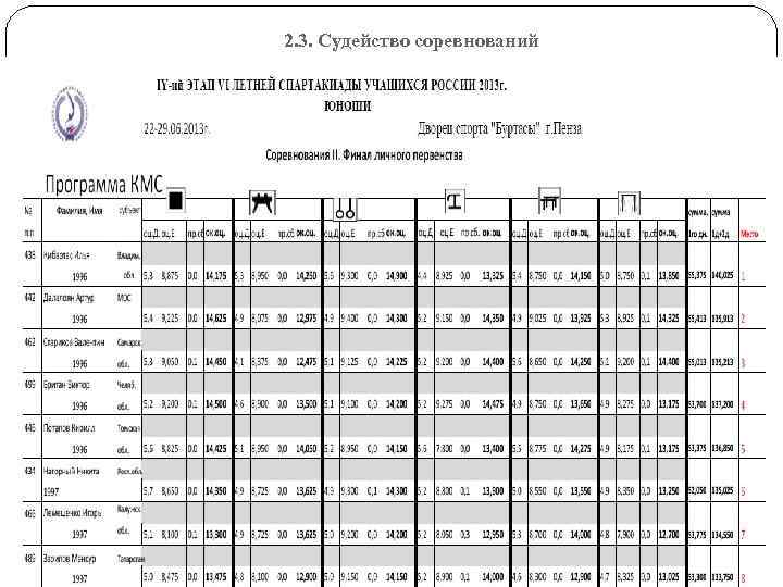 2. 3. Судейство соревнований 