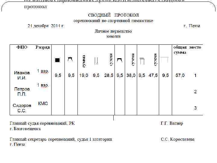 На массовых соревнованиях лучше всего использовать свод ный протокол 