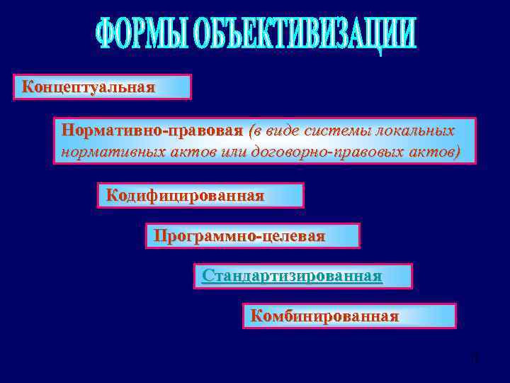 Концептуальная Нормативно-правовая (в виде системы локальных нормативных актов или договорно-правовых актов) Кодифицированная Программно-целевая Стандартизированная