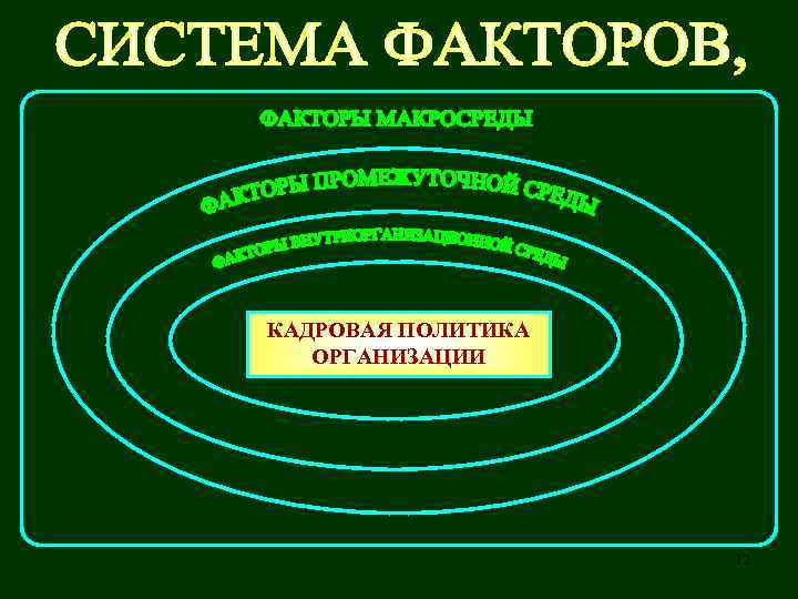 КАДРОВАЯ ПОЛИТИКА ОРГАНИЗАЦИИ 12 