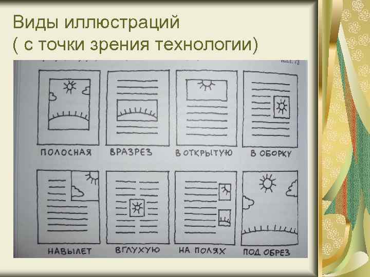 Виды иллюстраций ( с точки зрения технологии) 
