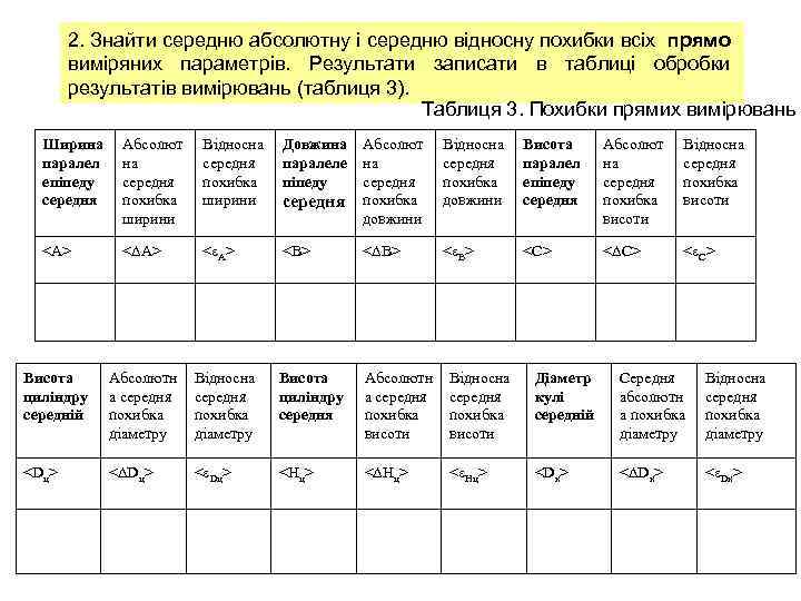 2. Знайти середню абсолютну і середню відносну похибки всіх прямо виміряних параметрів. Результати записати