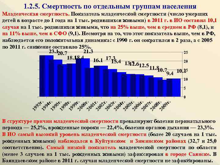 Младенческая смертность 2023