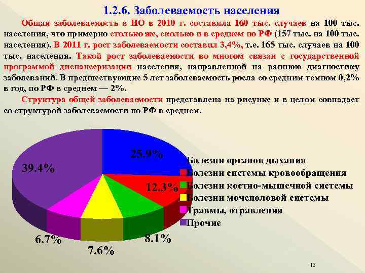 Виды заболеваемости населения