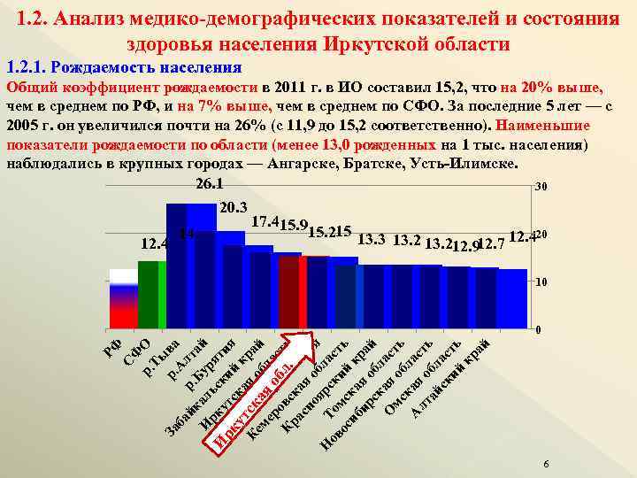 Презентация медико демографические показатели