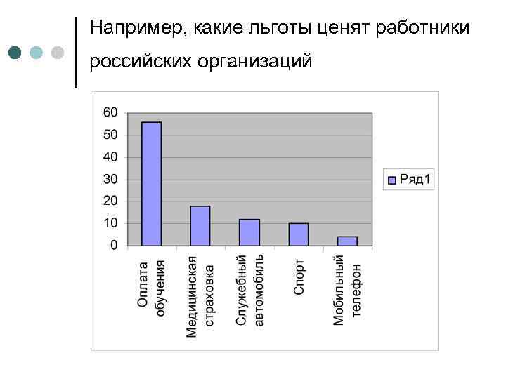 Например, какие льготы ценят работники российских организаций 