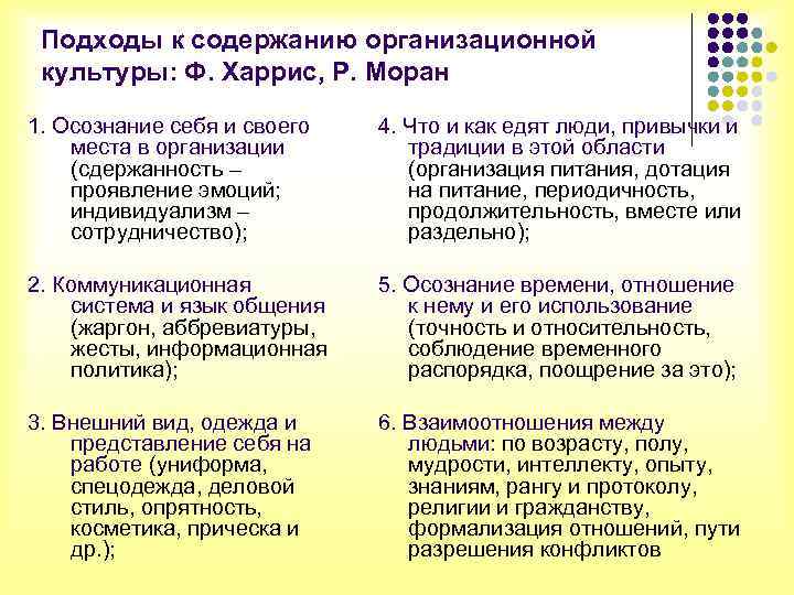 Подходы к содержанию организационной культуры: Ф. Харрис, Р. Моран 1. Осознание себя и своего