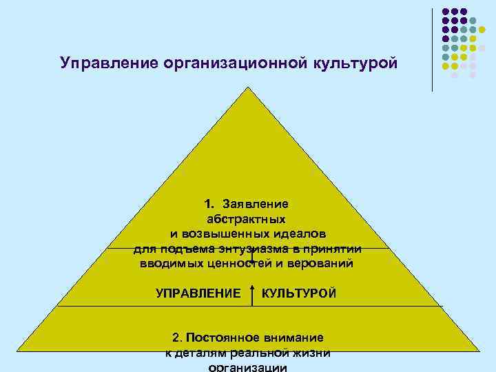 Управление организационной культурой 1. Заявление абстрактных и возвышенных идеалов для подъема энтузиазма в принятии
