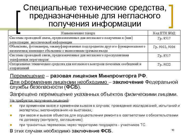 Специальные технические средства, предназначенные для негласного получения информации Наименование товара Системы проводной связи, предназначенные