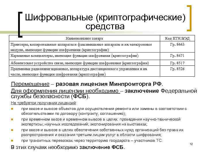 Шифровальные (криптографические) средства Наименование товара Принтеры, копировальные аппараты и факсимильные аппараты и их электронные