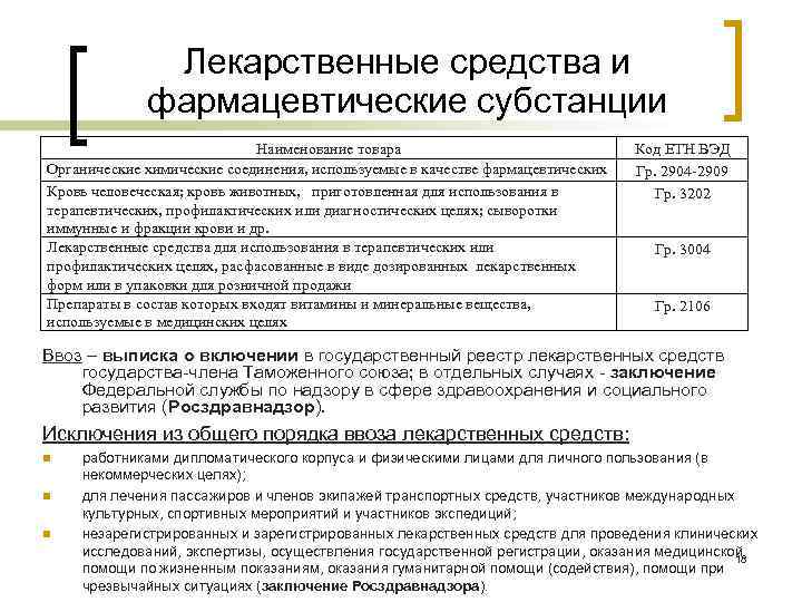 Лекарственные средства и фармацевтические субстанции Наименование товара Органические химические соединения, используемые в качестве фармацевтических