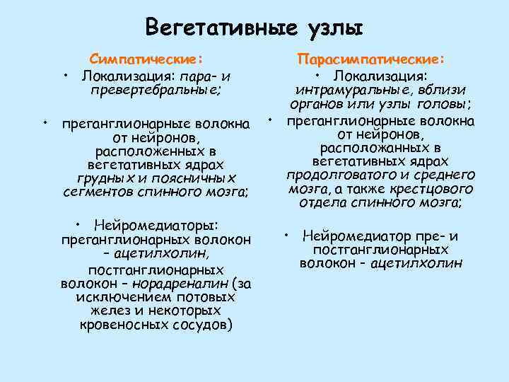 Вегетативные узлы Симпатические: • Локализация: пара- и превертебральные; • преганглионарные волокна от нейронов, расположенных