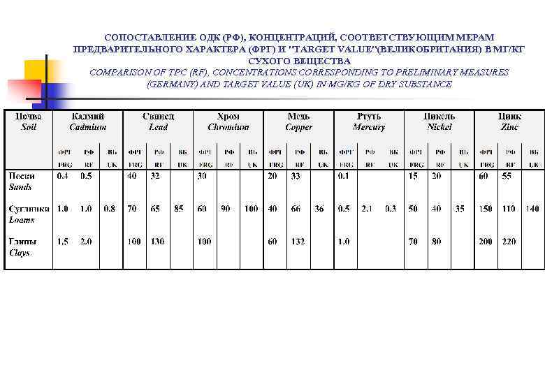 СОПОСТАВЛЕНИЕ ОДК (РФ), КОНЦЕНТРАЦИЙ, СООТВЕТСТВУЮЩИМ МЕРАМ ПРЕДВАРИТЕЛЬНОГО ХАРАКТЕРА (ФРГ) И 