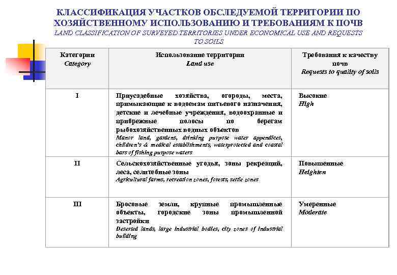 КЛАССИФИКАЦИЯ УЧАСТКОВ ОБСЛЕДУЕМОЙ ТЕРРИТОРИИ ПО ХОЗЯЙСТВЕННОМУ ИСПОЛЬЗОВАНИЮ И ТРЕБОВАНИЯМ К ПОЧВ LAND CLASSIFICATION OF