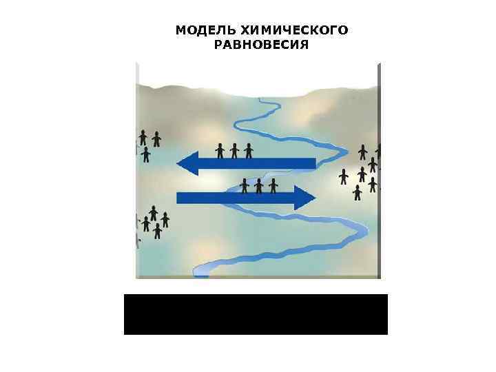 МОДЕЛЬ ХИМИЧЕСКОГО РАВНОВЕСИЯ 