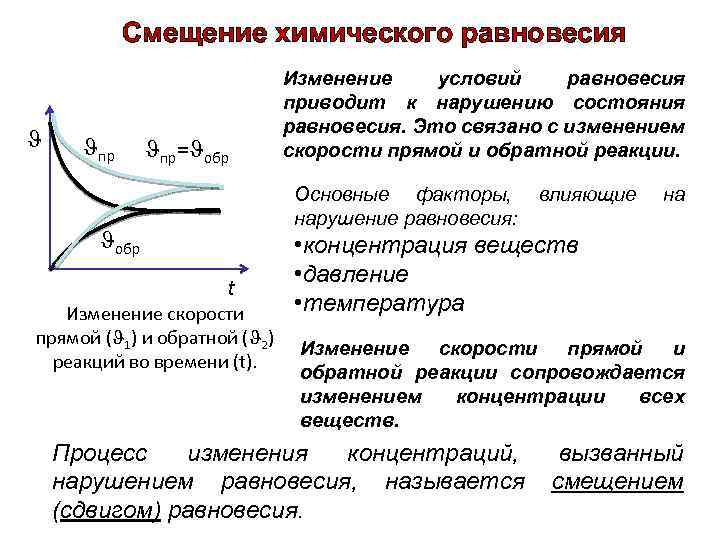 Смещение химического равновесия пр= обр Изменение условий равновесия приводит к нарушению состояния равновесия. Это