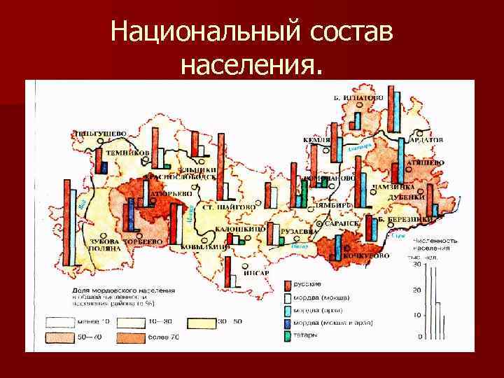 Национальный состав населения. 