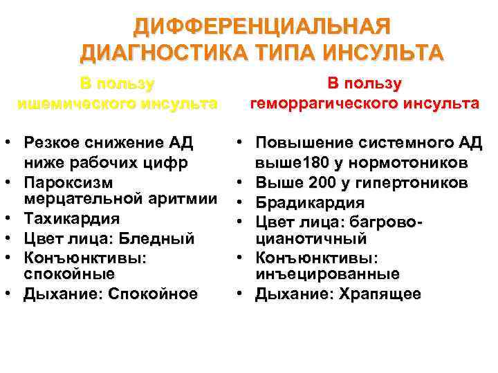 ДИФФЕРЕНЦИАЛЬНАЯ ДИАГНОСТИКА ТИПА ИНСУЛЬТА В пользу ишемического инсульта В пользу геморрагического инсульта • Резкое