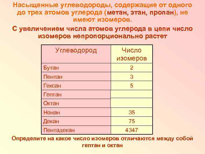 Насыщенные углеводороды, содержащие от одного до трех атомов углерода (метан, этан, пропан), не пропан