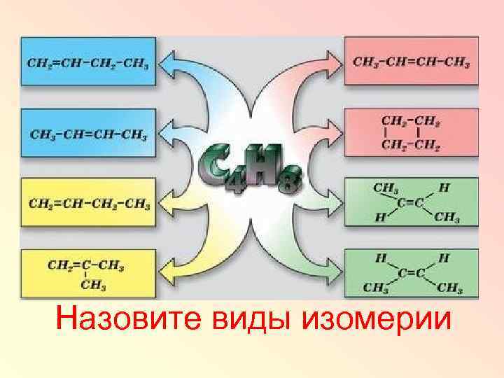 Назовите виды изомерии 