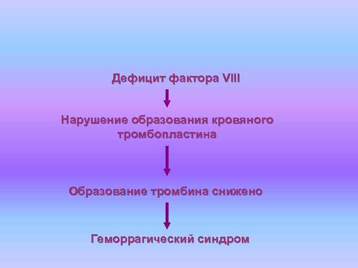 Дефицит фактора VIII Нарушение образования кровяного тромбопластина Образование тромбина снижено Геморрагический синдром 
