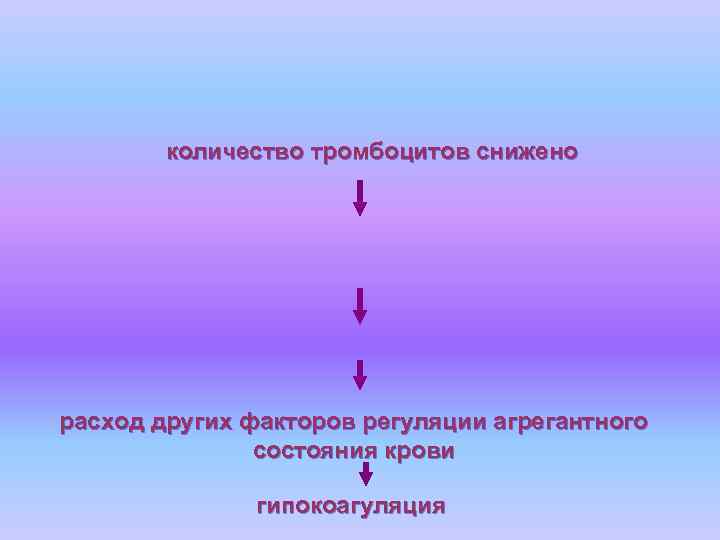 количество тромбоцитов снижено расход других факторов регуляции агрегантного состояния крови гипокоагуляция 