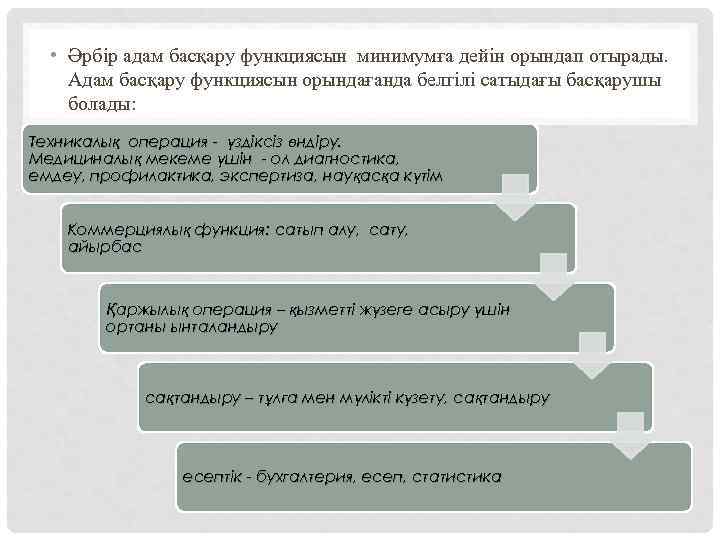  • Әрбір адам басқару функциясын минимумға дейін орындап отырады. Адам басқару функциясын орындағанда