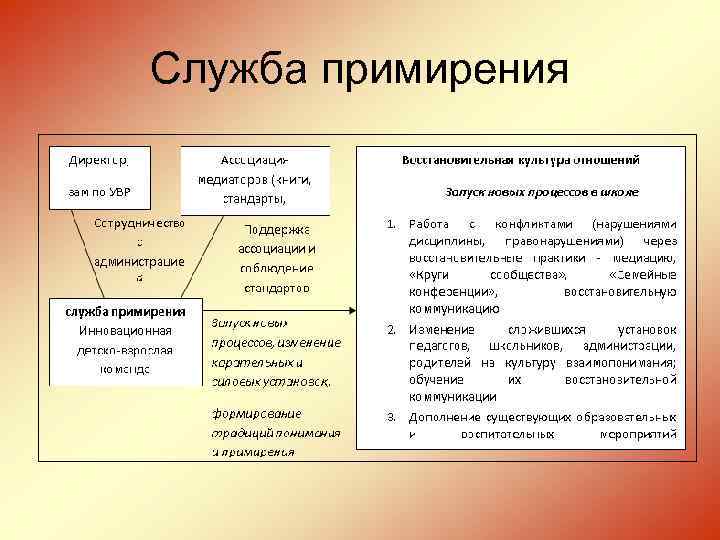 Служба примирения 