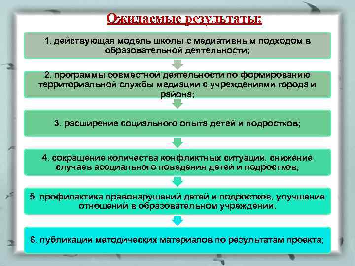 Ожидаемые результаты: 1. действующая модель школы с медиативным подходом в образовательной деятельности; 2. программы