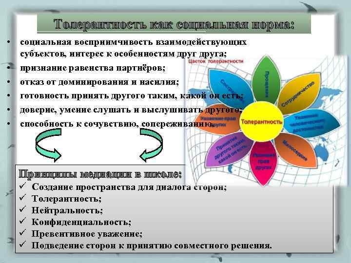 Толерантность как социальная норма: • социальная восприимчивость взаимодействующих субъектов, интерес к особенностям друга; •