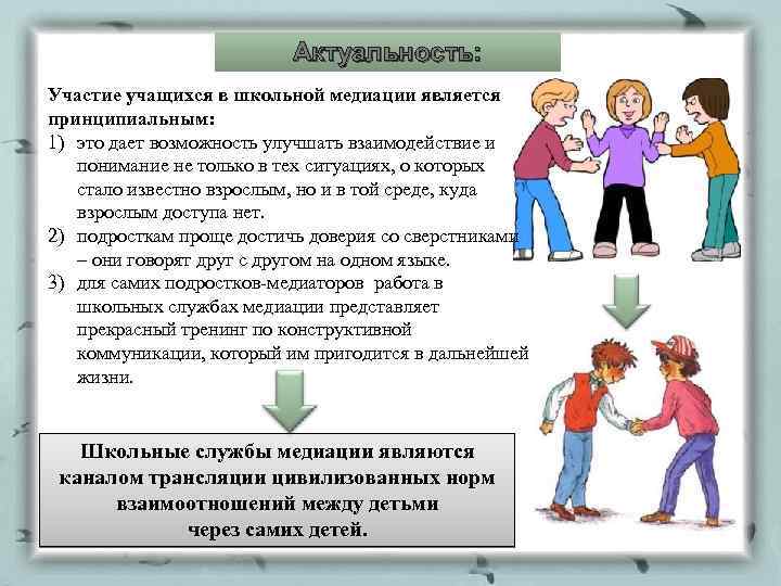 Актуальность: Участие учащихся в школьной медиации является принципиальным: 1) это дает возможность улучшать взаимодействие