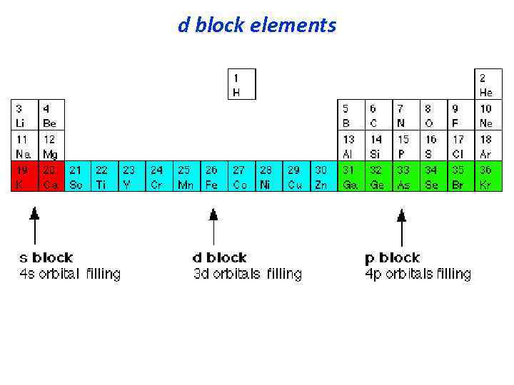 d block elements 