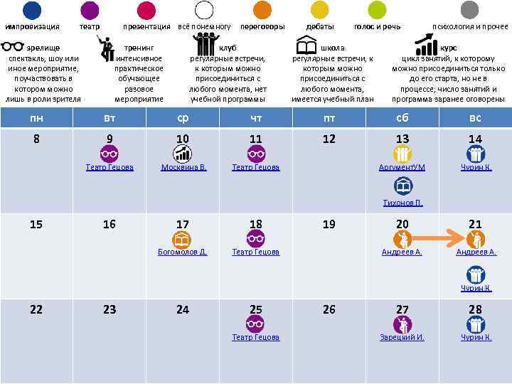 импровизация театр презентация всё понемногу зрелище спектакль, шоу или иное мероприятие, поучаствовать в котором