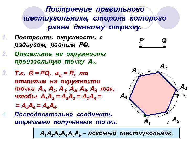 Построение правильного шестиугольника, сторона которого равна данному отрезку. 1. 2. 3. 4. Построить окружность