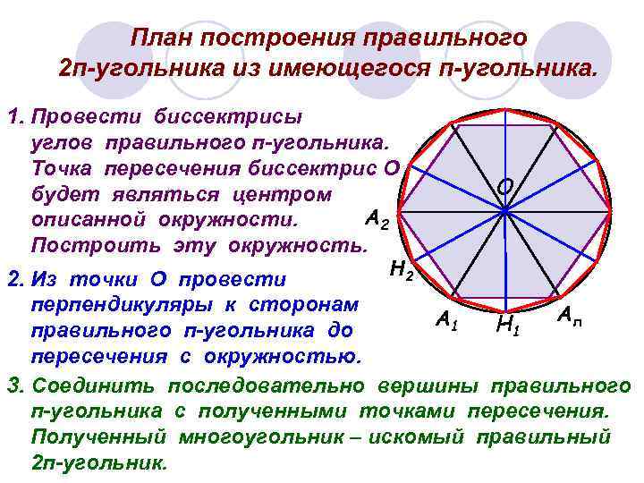 План построения правильного 2 п-угольника из имеющегося п-угольника. 1. Провести биссектрисы углов правильного п-угольника.