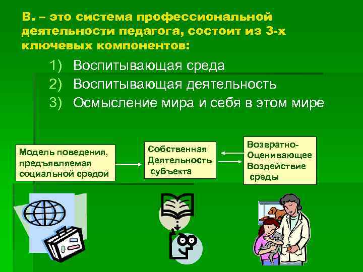 В. – это система профессиональной деятельности педагога, состоит из 3 -х ключевых компонентов: 1)
