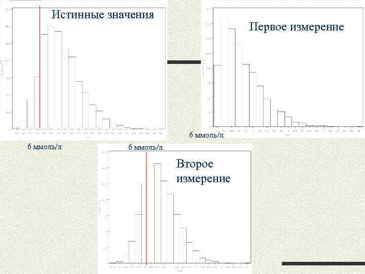 Истинные значения Первое измерение 6 ммоль/л Второе измерение 