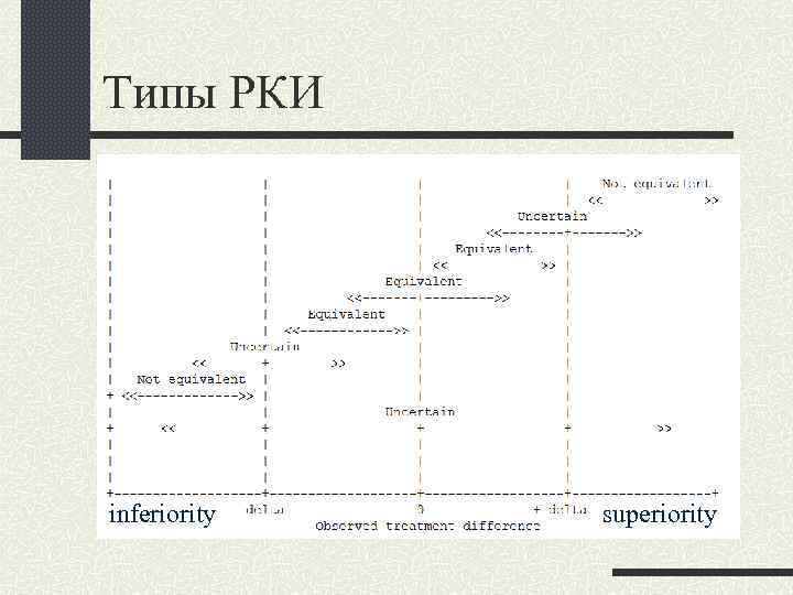 Типы РКИ inferiority superiority 