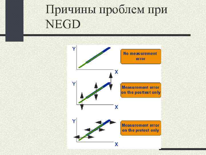 Причины проблем при NEGD 