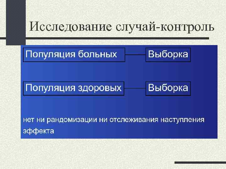 Исследование случай-контроль 