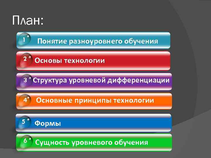 План: 1 2 Понятие разноуровнего обучения Основы технологии 3 Структура уровневой дифференциации 4 Основные