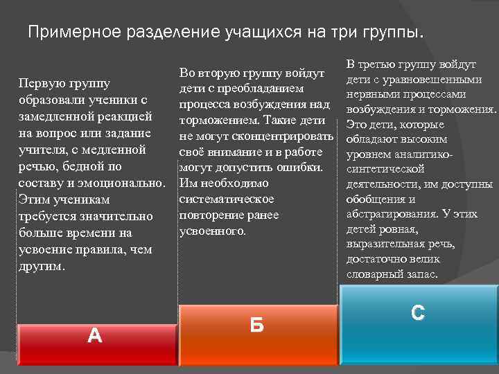 Примерное разделение учащихся на три группы. Во вторую группу войдут Первую группу дети с