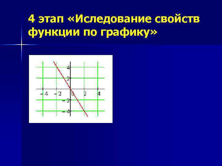 4 этап «Иследование свойств функции по графику» 