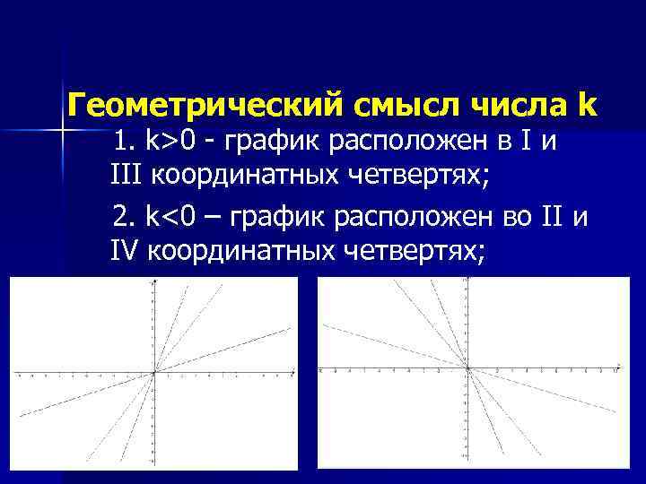 Координатных четвертях расположен график