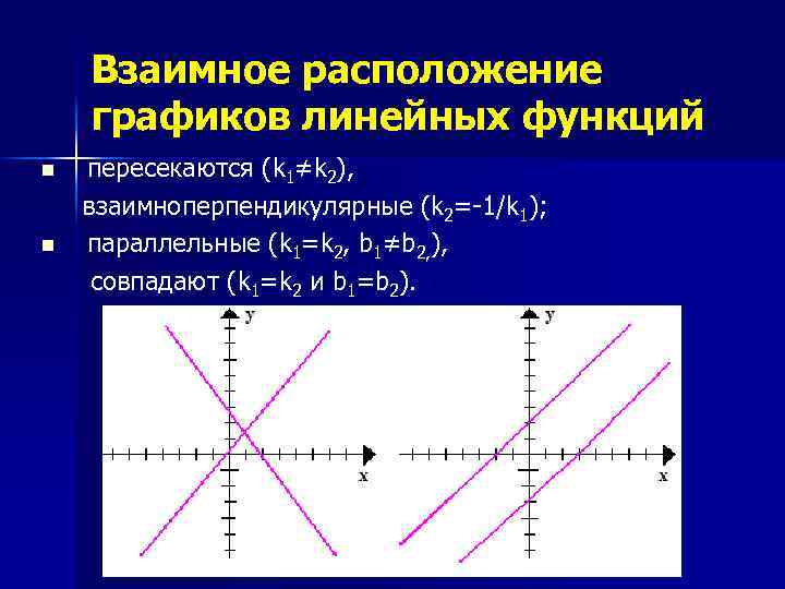 Взаимное расположение функций